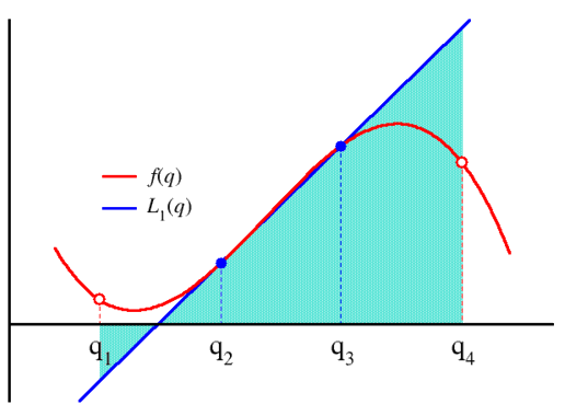 trapezoidal rule